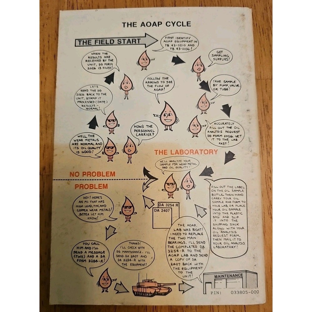 1987 ARMY OIL ANALYSIS PROGRAM AOAP Guide for Leaders & User TB 43-0211 GOOD - Picture 2 of 2
